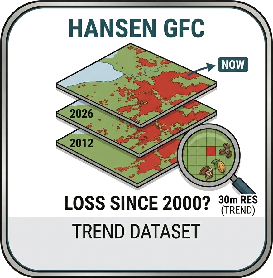 Hansen GFC
