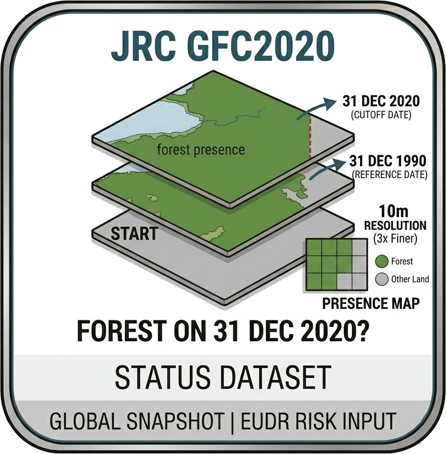 JRC GFC2020