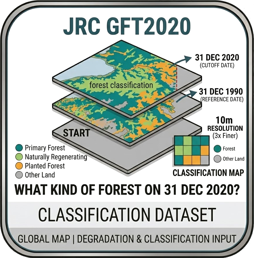 JRC GFT2020