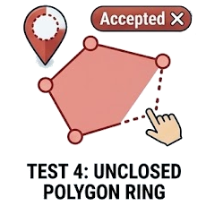 Test 4 — Unclosed polygon ring