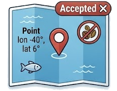 Test 6 — Point in the Atlantic Ocean