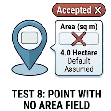 Test 8 — Point with no Area property
