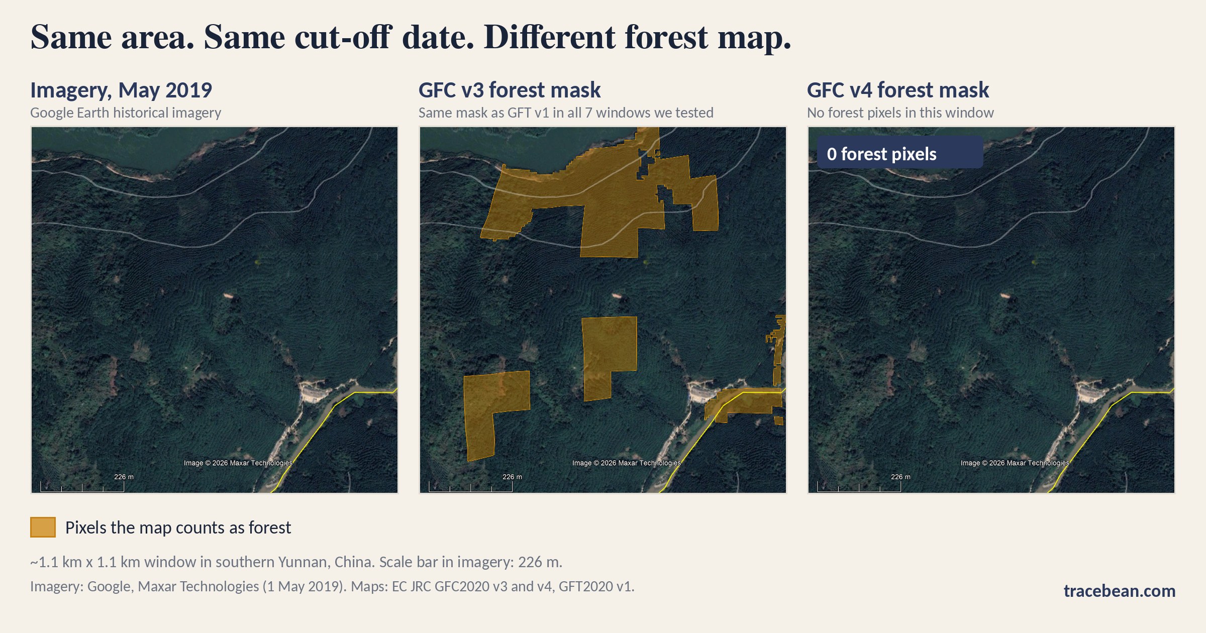 Three forest maps of the same area side by side: GFC version 3, GFT version 1 built on it, and GFC version 4, with plantation patches and a river inside the forest mask in the first two and no forest in the third