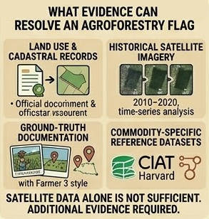 Evidence types that can resolve an agroforestry high-risk flag